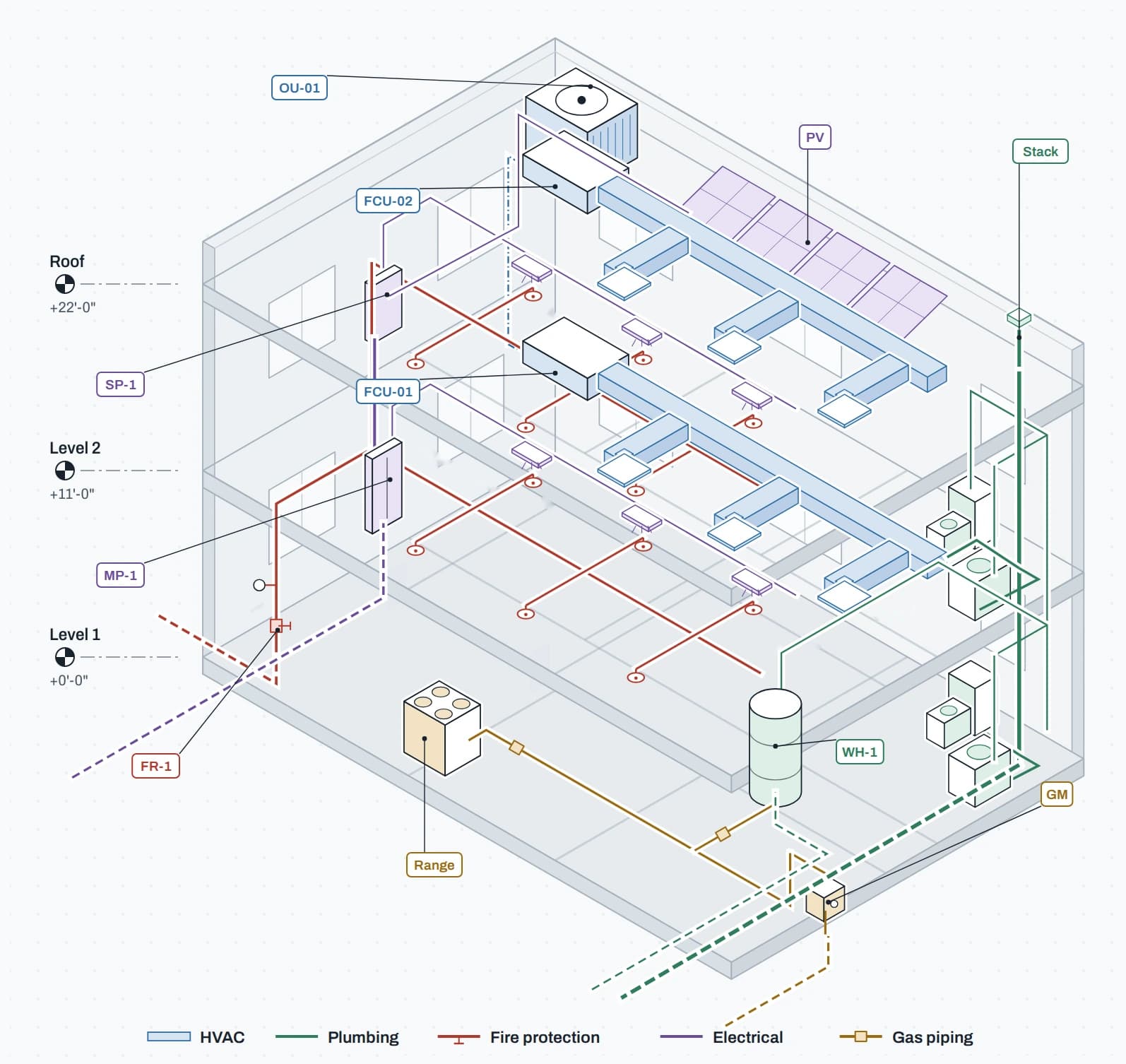 Isometric drawing of a two-storey house showing coordinated HVAC, plumbing, fire protection, electrical and gas piping systems