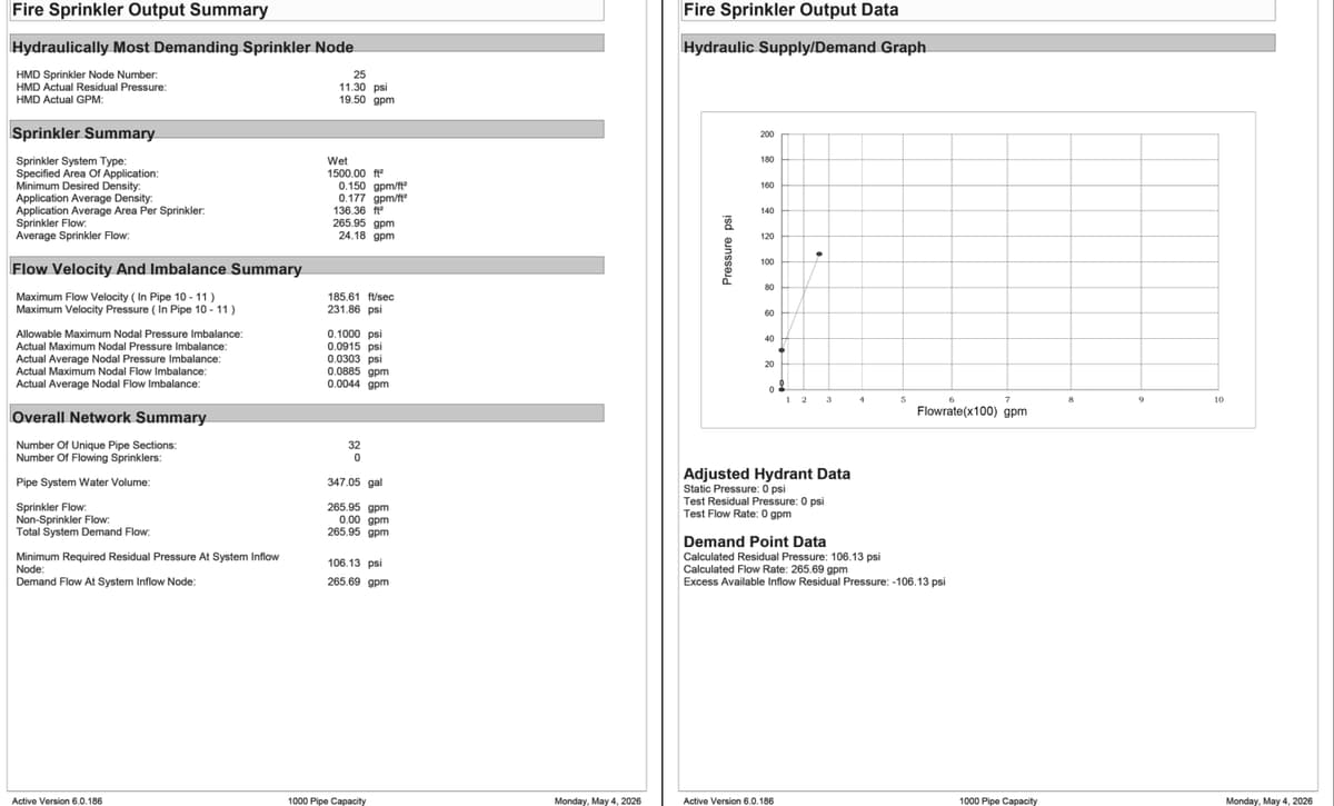 Sprinkler hydraulic summary: 0.15 gpm/ft² over 1,500 ft², 265.95 gpm total demand, and the supply and demand graph. Seven-storey hotel and resort, California, MEP design by Ahmad Akra