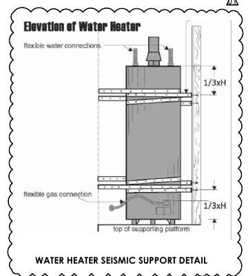 Elevation of a water heater strapped at one third and two thirds of its height, with flexible connections. Three-storey residential care facility with offices, California, MEP design by Ahmad Akra