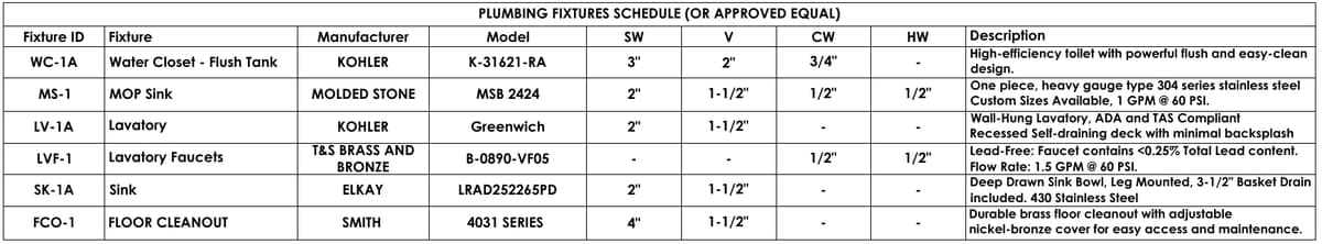 Plumbing fixture schedule listing a water closet, mop sink, lavatory, faucets, sink and floor cleanout with pipe sizes. Retail showroom tenant improvement, MEP design by Ahmad Akra