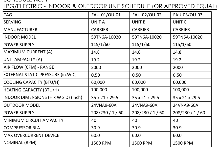 Equipment schedule for three furnace and heat pump sets: 2,000 CFM, 60,000 BTU/h cooling and 100,000 BTU/h heating. Three-unit townhouse development, Illinois, MEP design by Ahmad Akra