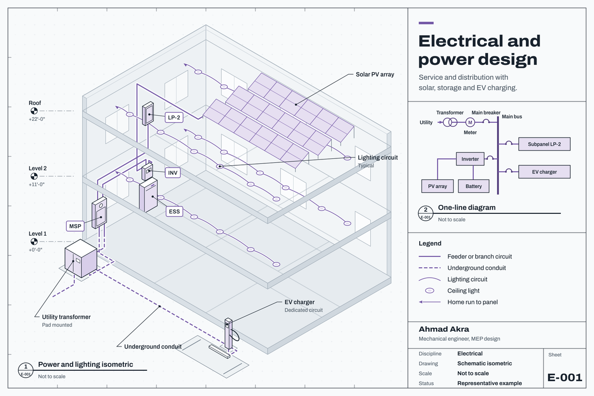 Schematic electrical design sheet: utility service, main panel and subpanel, lighting circuits, rooftop solar with battery storage and EV charger