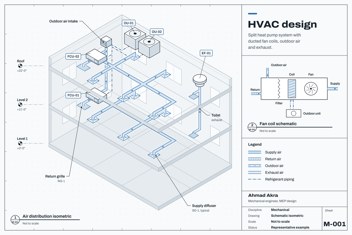 Schematic HVAC design sheet: split heat pump system with ducted fan coils, outdoor air and exhaust