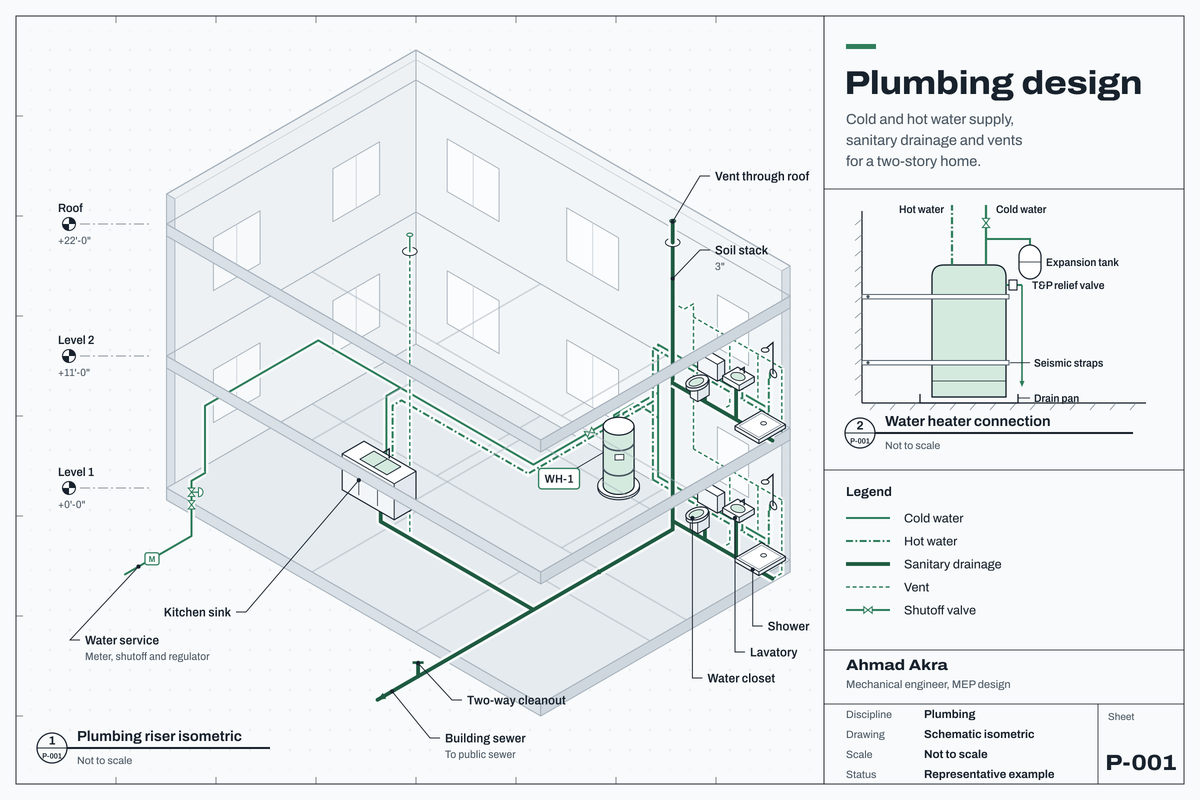 Schematic plumbing design sheet: cold and hot water supply, sanitary drainage and vents for a two-storey home, with a water heater connection detail